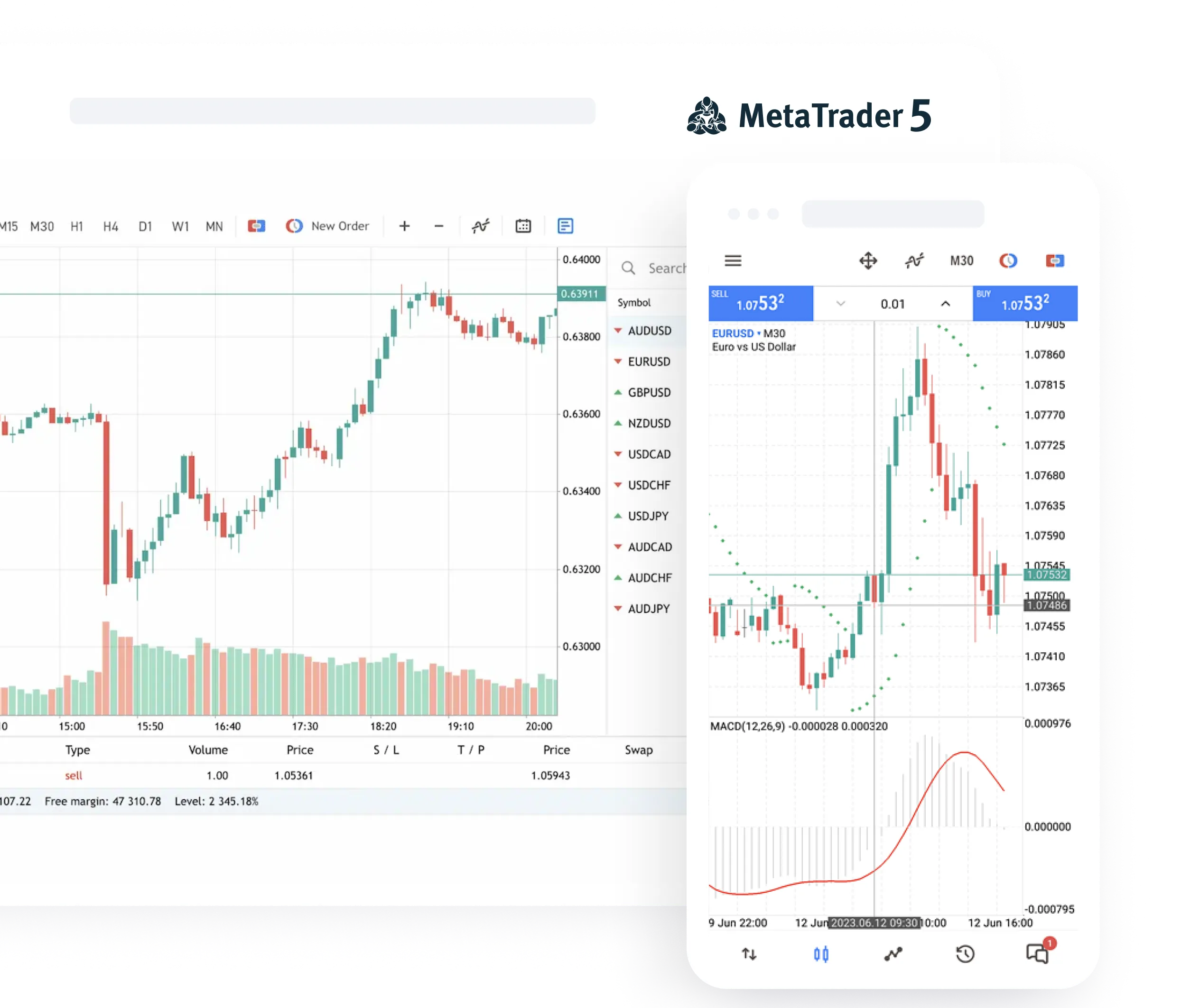 Gráfico de trading ao vivo