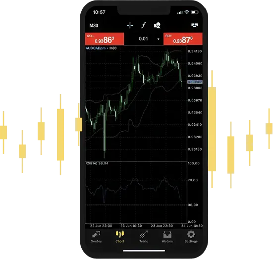 Plataforma MetaTrader em dispositivo móvel